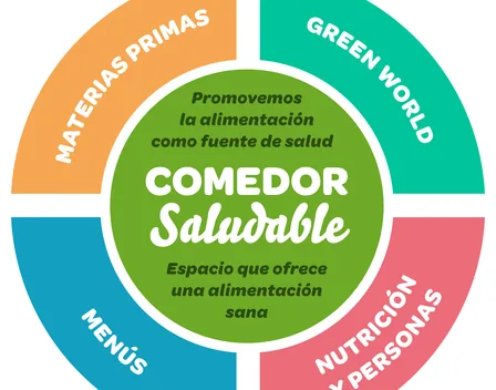 COMEDOR SALUDABLE – catering en Pamplona (foto 2 de 12)